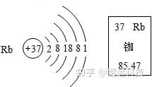 奇妙的化学元素 | “长眼睛”的金属--铷 - 知乎