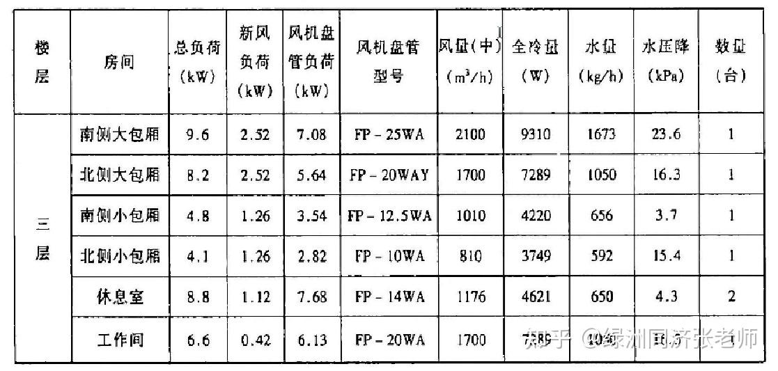 設計熱水供暖系統,為了使系統中各管段的水流量符合設計要求,以保證流