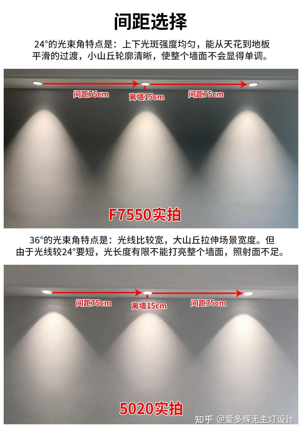 射灯离墙距离及间距选择︱干货分享