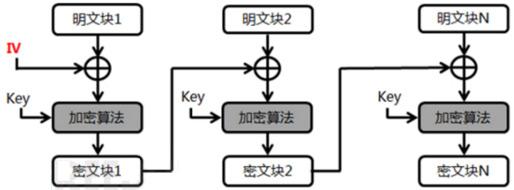 由古论今三千年加密算法发展史