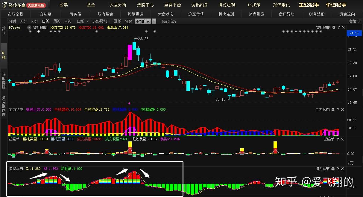 經傳多贏短線王短線王中王三板斧指標介紹