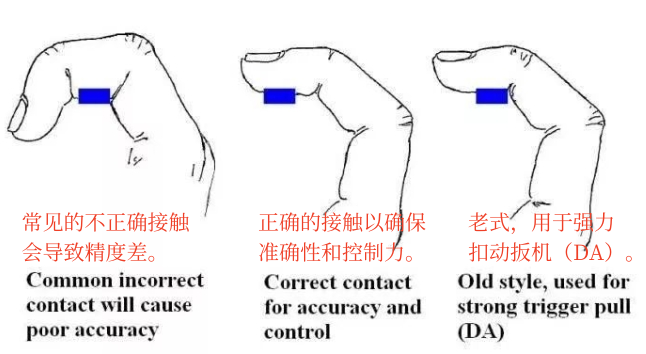 简单易懂!一文让你掌握步枪射击的技巧与方法… - 知乎