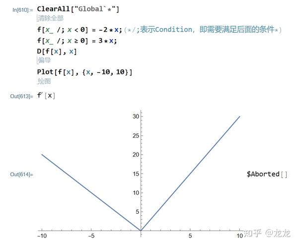 mathematica学习笔记-CARSZBL - 知乎