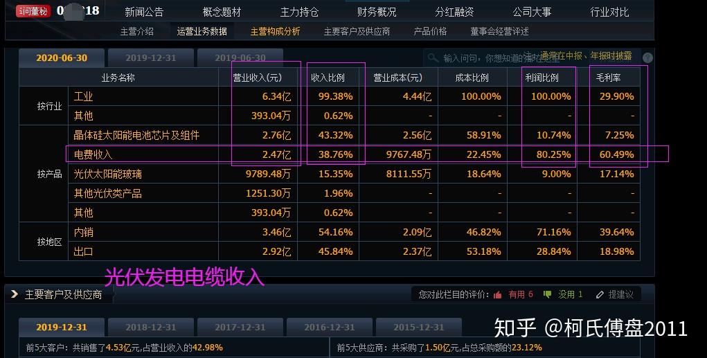 一隻隱藏的光伏成長性股票和長線價值投資目標