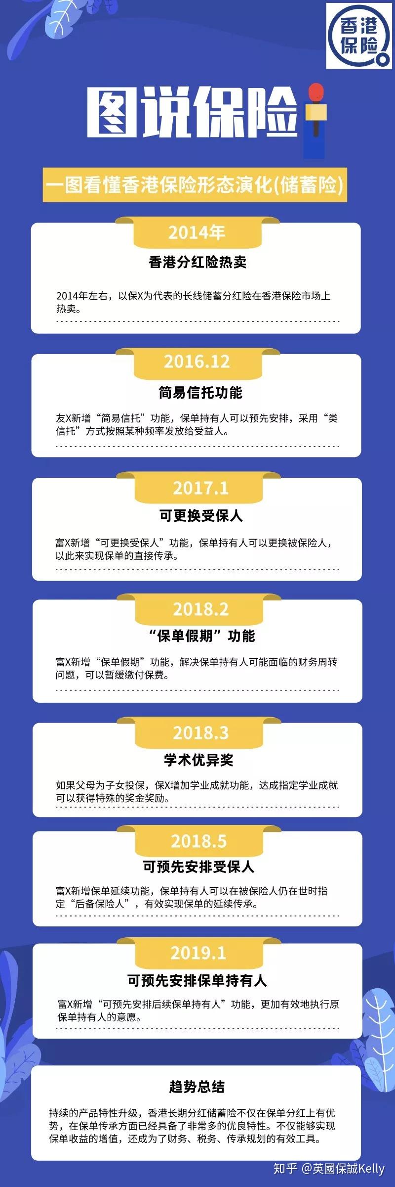 见证历史！香港保险迎来里程碑：打通中港保险互通互认任督二脉！ - 知乎