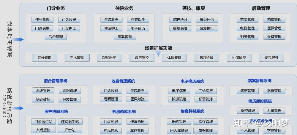 嘉讯科技:医院管理系统HIS软件如何为医院提质增效? - 知乎