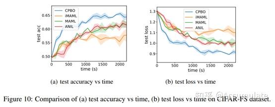 ICLR 2023 Asynchronous Distributed Bilevel Optimization 论文介绍 - 知乎
