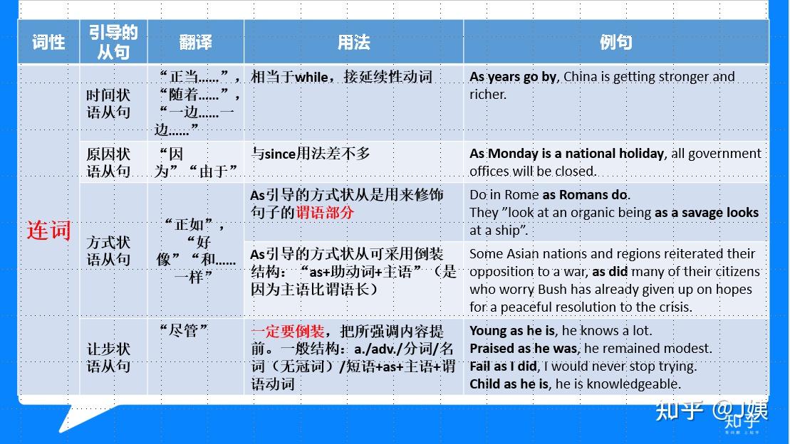 考研as最全用法