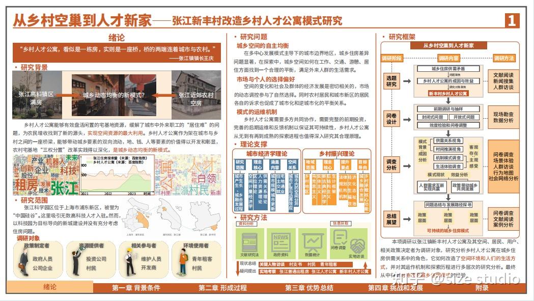 高质量调研报告这样写!WUPENiCity2023城市可持续调研报告国际竞赛一等奖一览! - 知乎