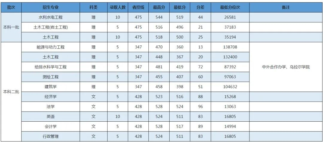 這些很水的大學年年有人爭著報原因是