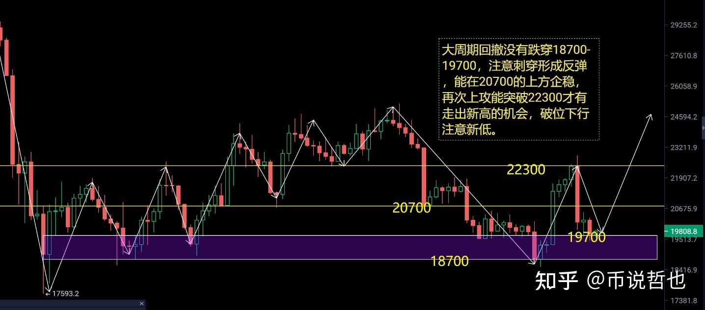 9月16日比特币，以太坊行情分析解读- 知乎