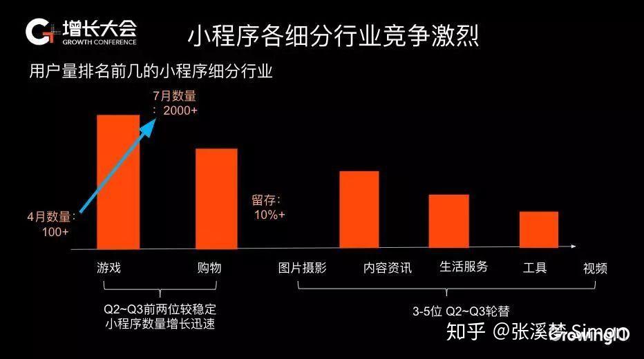 小程序开发模糊搜索_模糊搜索实现_模糊搜索