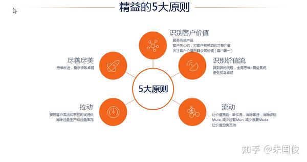 精益管理书籍推荐1(可下载) - 知乎