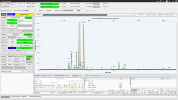 磷酸铁铁磷比高精度测定——锂电池正极材料（Li/Fe(Mn)/P）含量及磷酸铁（Fe/P）快速测定 - 知乎