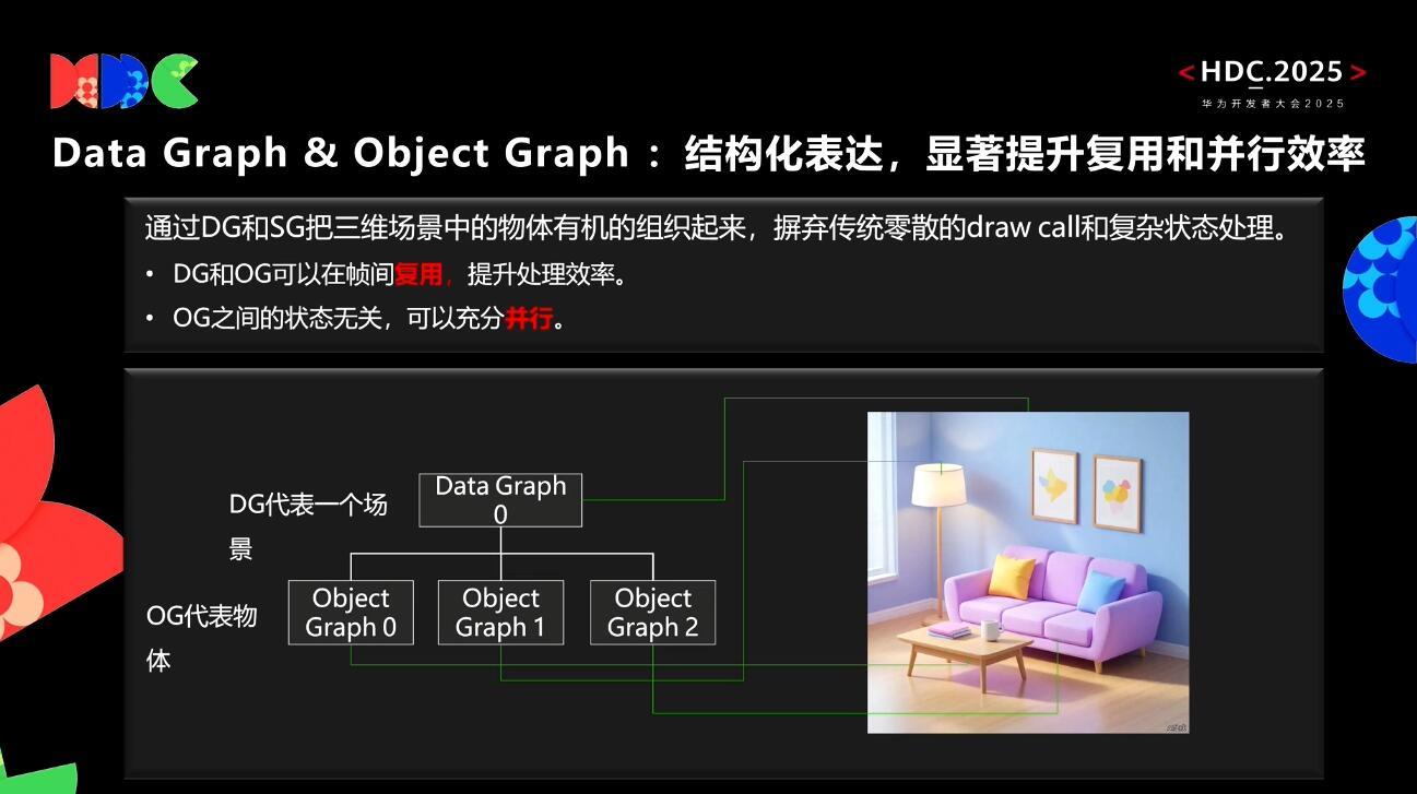 图形API技术发展和机会,Maleoon马良API技术探索 - 知乎