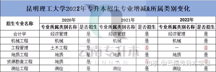 昆明学院云南中医药大学西南林业大学云南财经大学云南民族大学大理