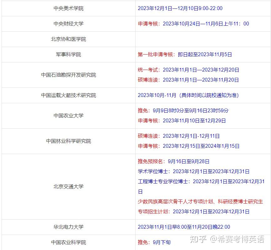 2025年考博什么时候申请报名?需要准备哪些材料? - 知乎