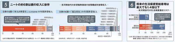 我们是就职冰河期世代 1 知乎