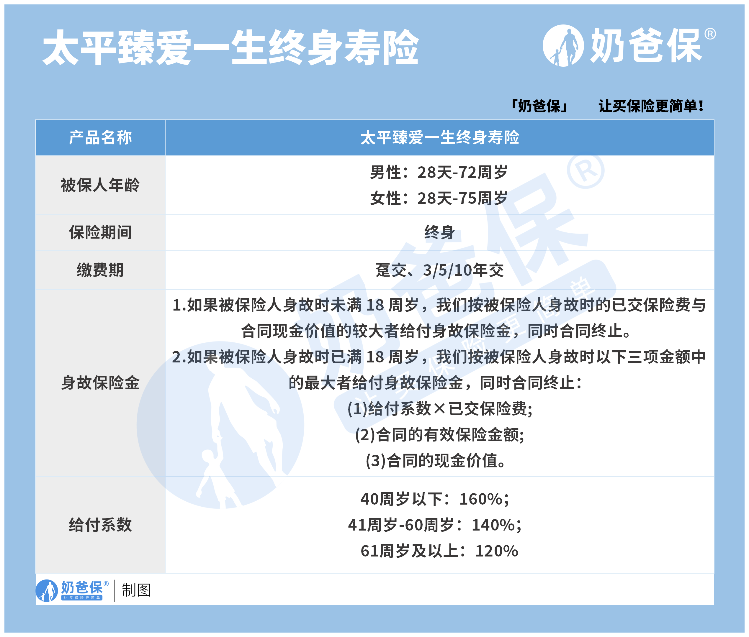 太平臻爱一生终身寿险收益表现如何?有什么优缺点?