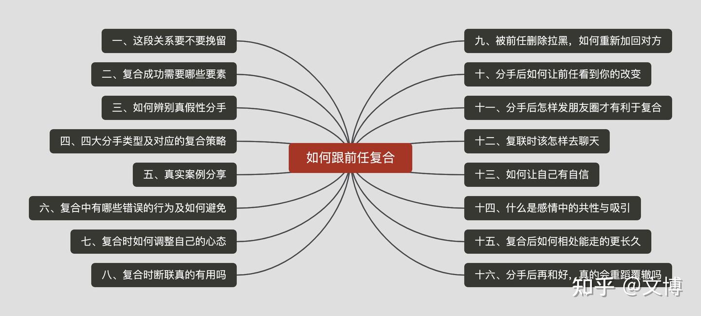 如何挽回前任？5万字复合干货+成功案例教你快速挽回前任，分手复合看这篇就够了！ - 知乎