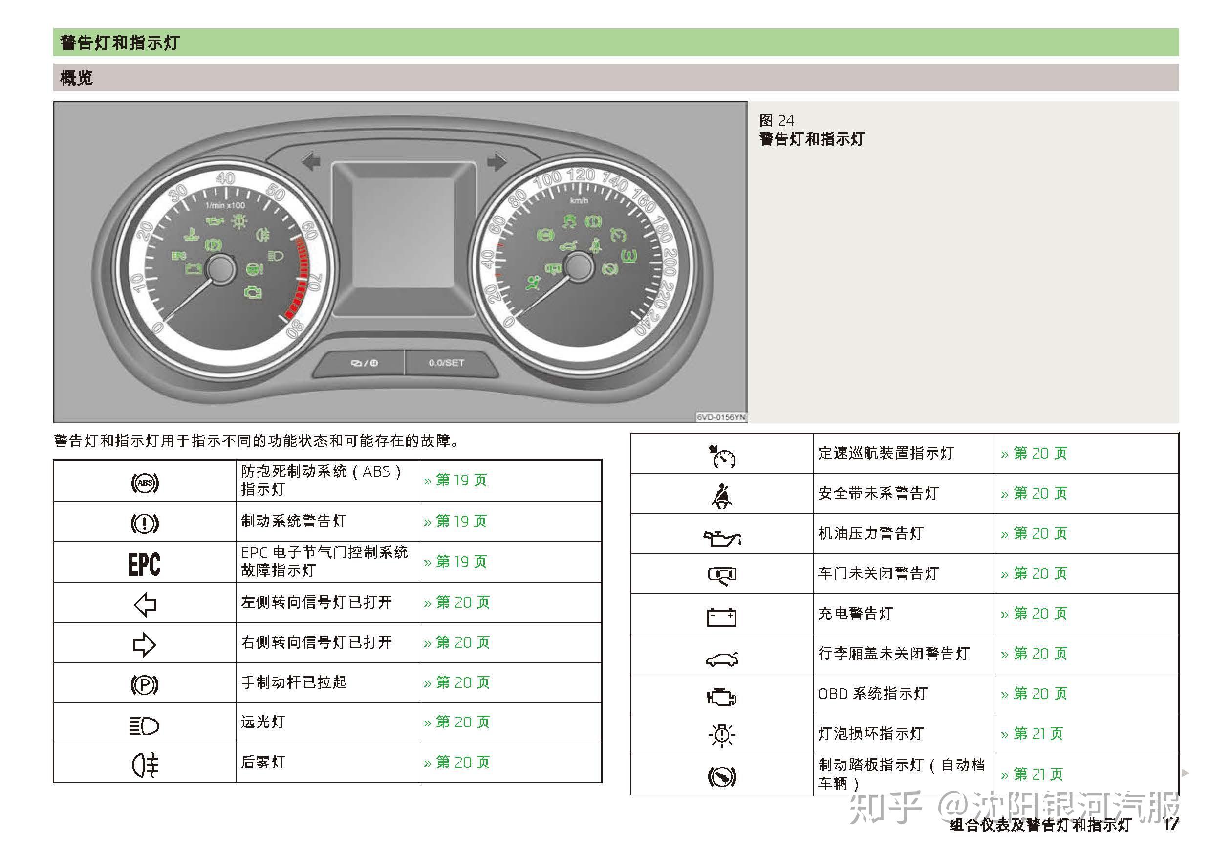 斯柯达晶锐指示灯图解图片