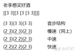 普通话的三声连读变调 - 知乎