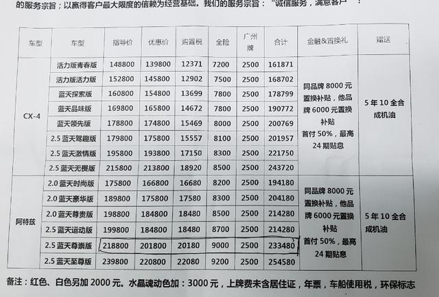 探店一汽马自达4s店cx4值得入手吗