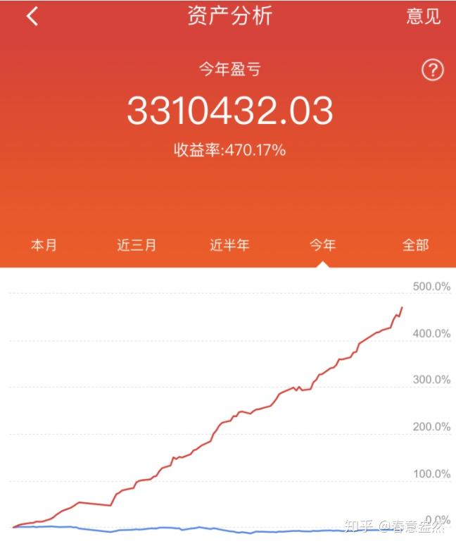 赚钱支付基金宝是骗局吗_赚钱支付基金宝是真的吗_支付宝基金怎么买才赚钱
