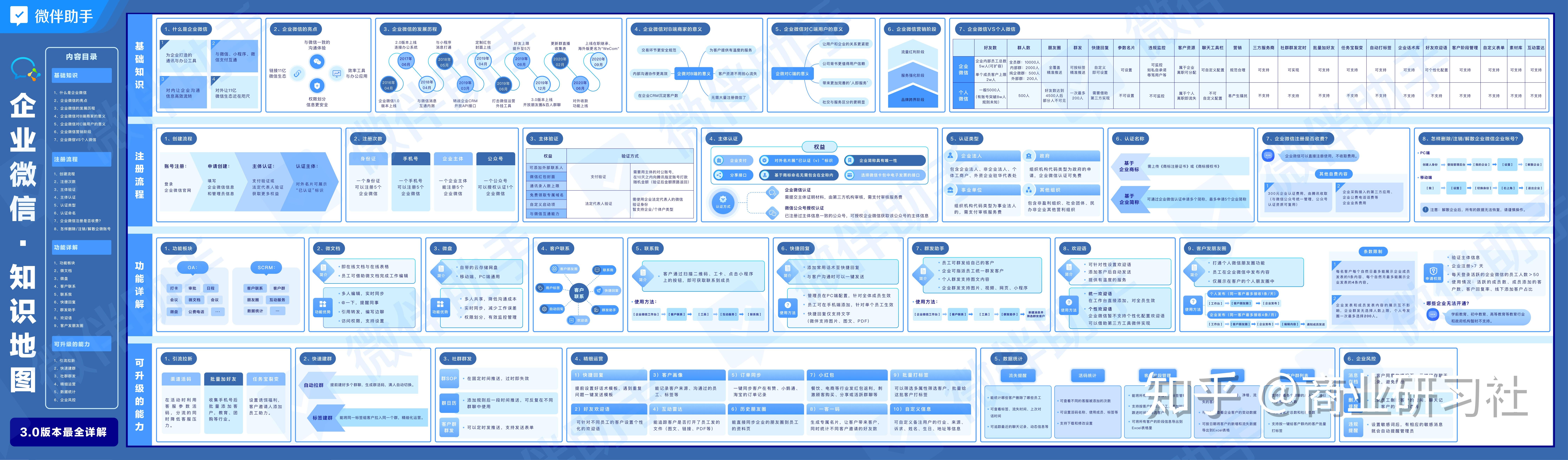 更多运营知识干货地图,关注公众号商业研习社入群领取!