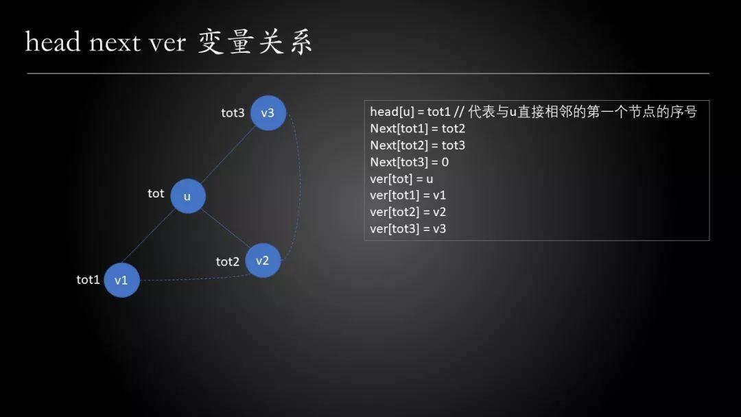 這裡推薦大家學習一篇 github 上介紹tarjan 算法的文章(來自李煜東的