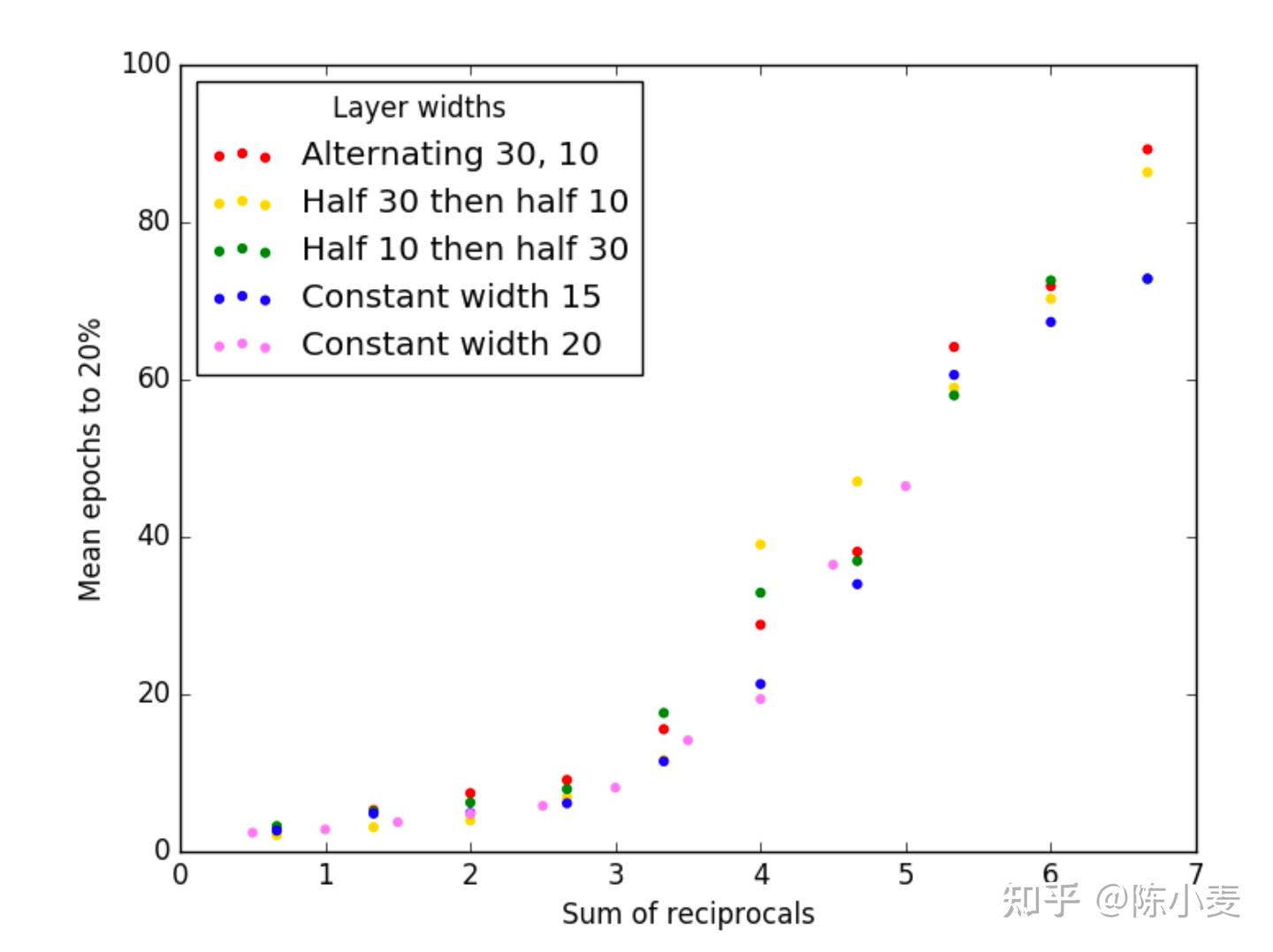 “Which Neural Net Architectures Give Rise to Exploding and Vanishing ...