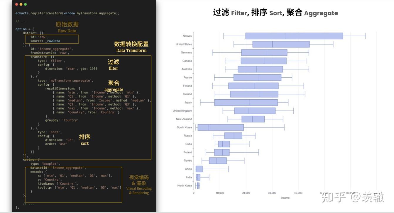Apache ECharts 5 系列教程（4）开发体验 - 知乎