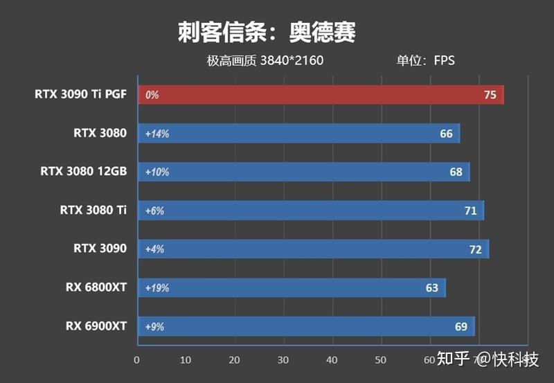 核弹来了!NVIDIA RTX 3090 Ti首发评测:比RX 6900 XT快16%-核弹来了怎么躲避