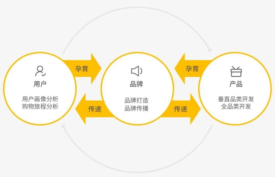 品牌化道阻且长中小卖家怎么找到方向