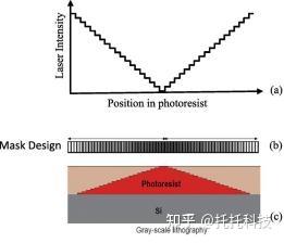 灰度光刻 - 知乎