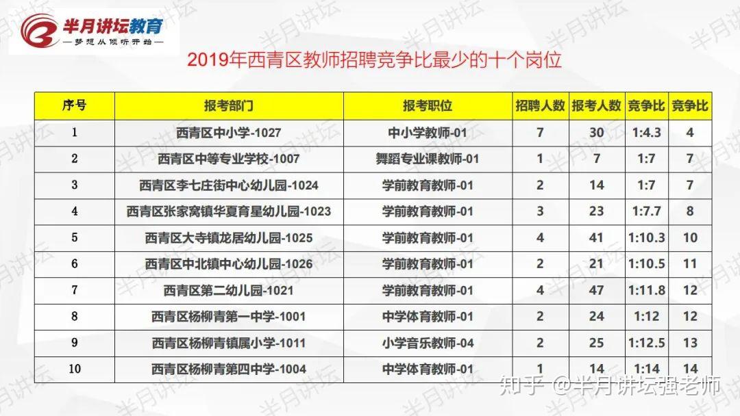 天津招聘公示_电子报 信息公告 天津市招标公告 财政部指定政府采购信息发布媒体(3)