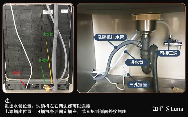 嵌入式洗碗机安装位置图片