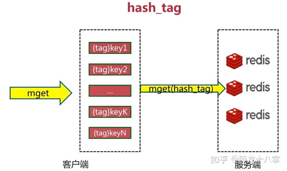 redis-mget