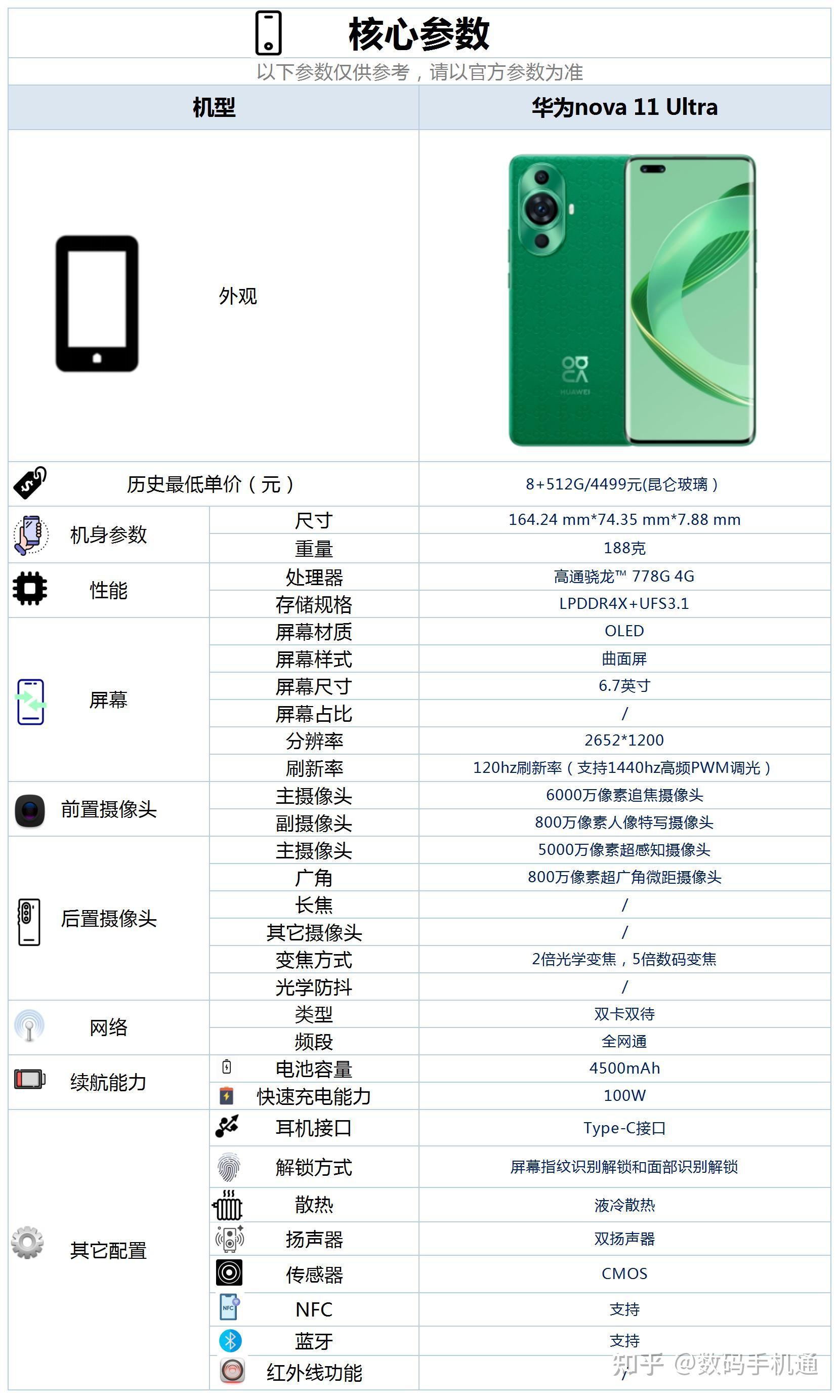 三,華為nova 11 ultra這款手機的具體配置情況