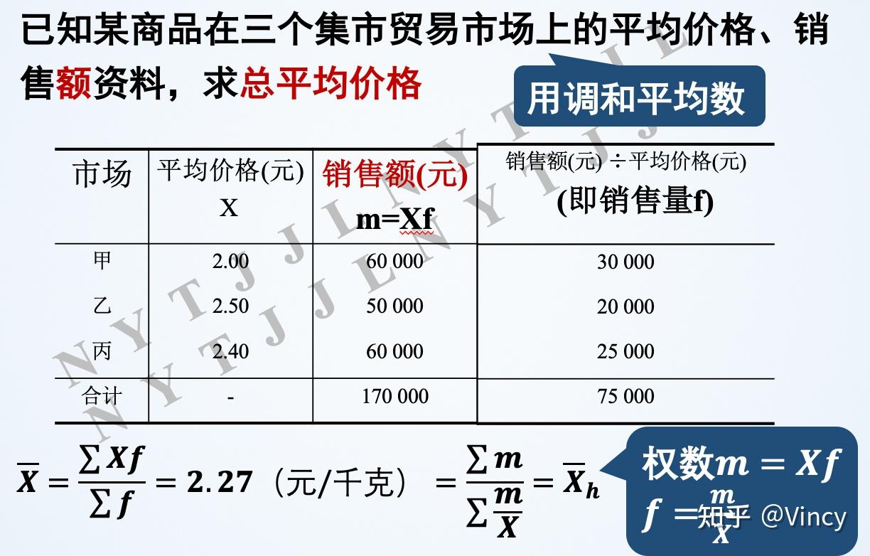 统计学原理要点五：综合指标之平均指标- 知乎