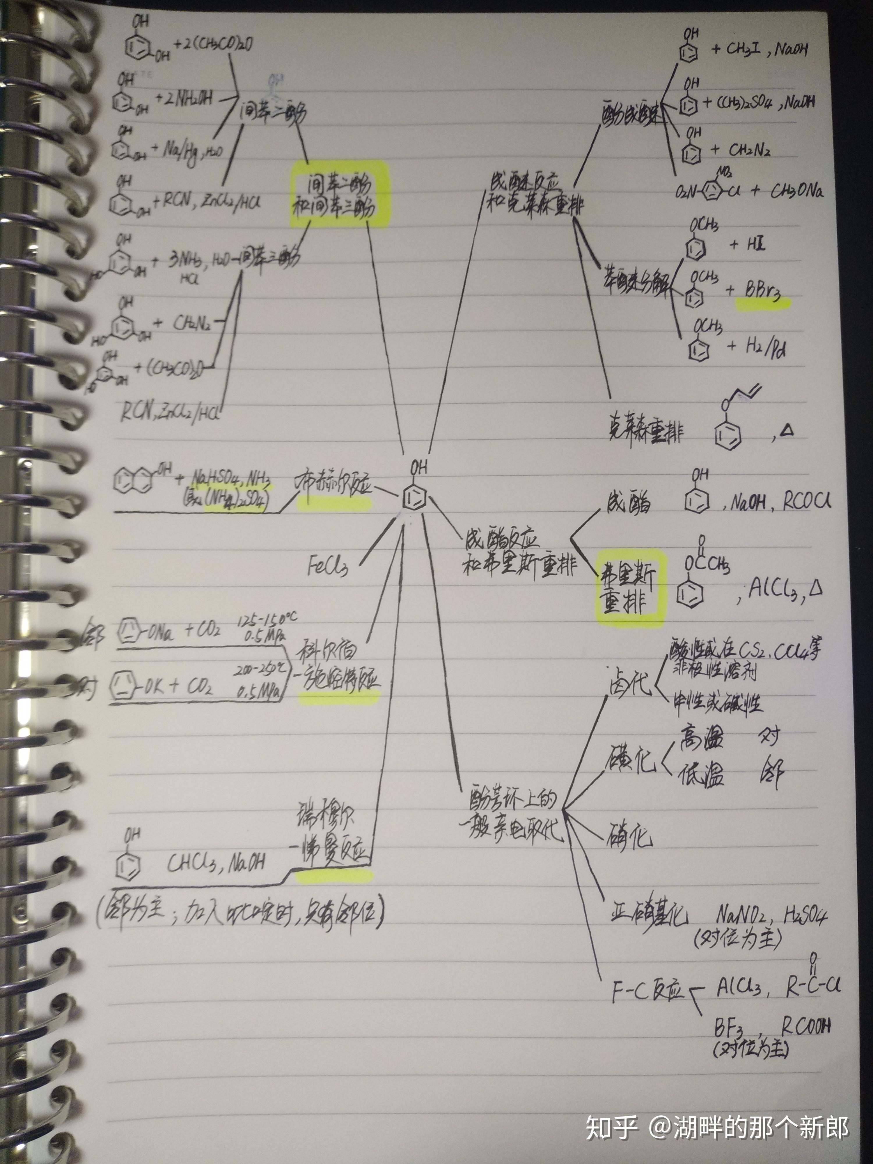 医学有机化学思维导图图片