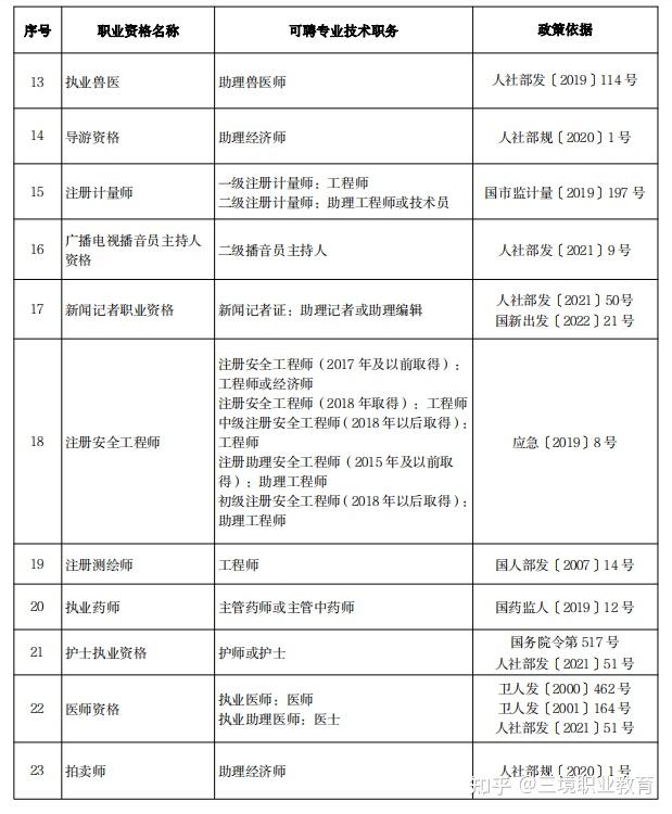 一级建造师工资(一级建筑师工资一般多少)