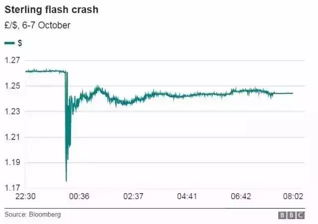 利兹大学一年花费多少呢?