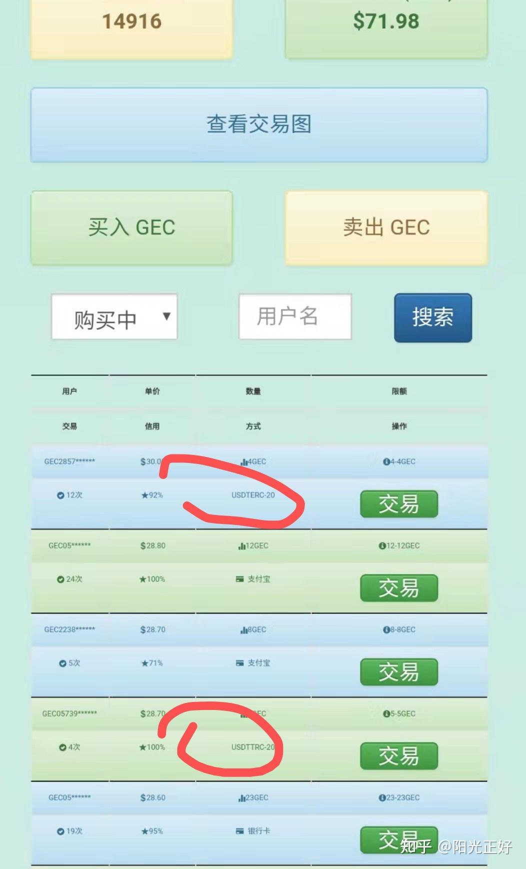 gec環保幣跌破200關口