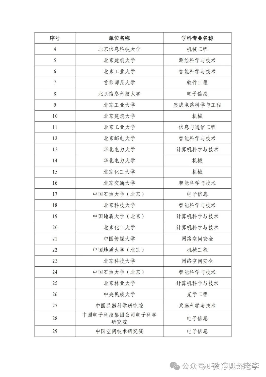 重磅新增教育博士专业学位招生院校中央民族大学