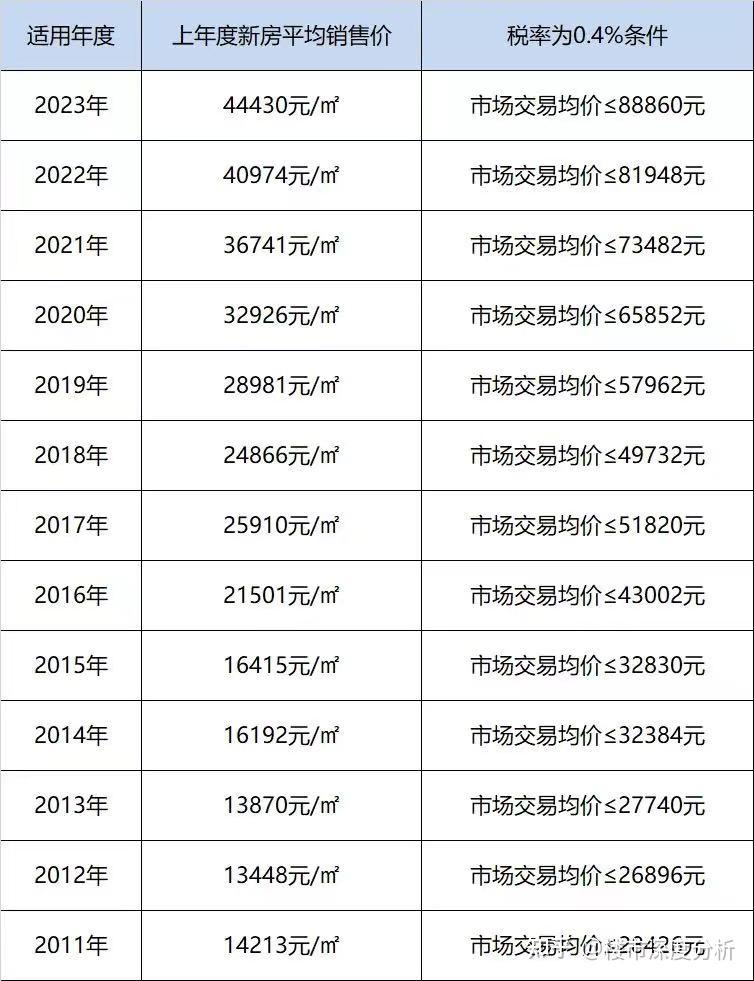 上海新房搖號積分制政策6.上海新房搖號積分制常見問題:7.