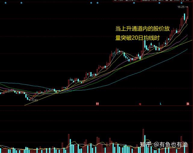 只要三步，就能让你找到买了就会涨的股票！亲测，三年时间就实现了财富自由！ - 知乎