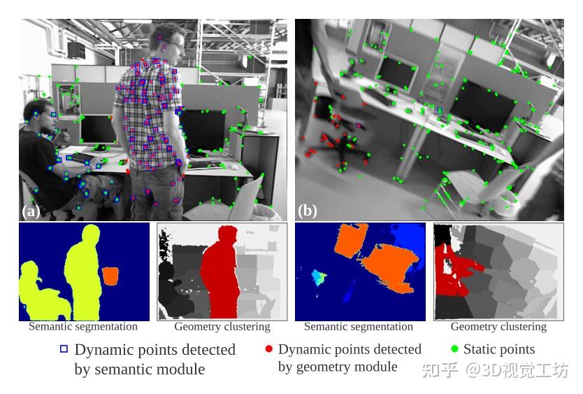 动态环境下竟然能在嵌入式系统上实现实时语义rgb D Slam？ 知乎