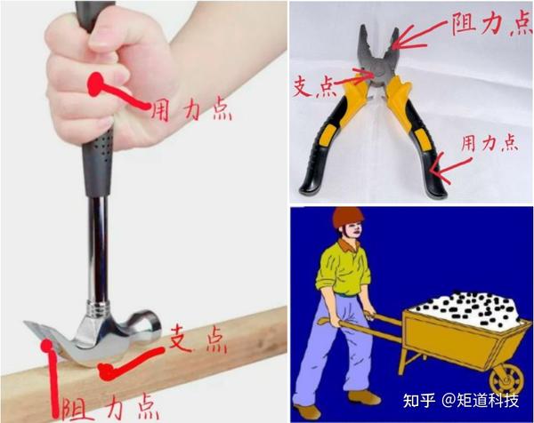 【科普探索】什么是杠杆原理?生活中哪些地方运用了杠杆原理? - 知乎