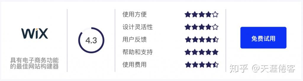 选择困难症，Wix与Shopify，独立站建设哪个更胜一筹？